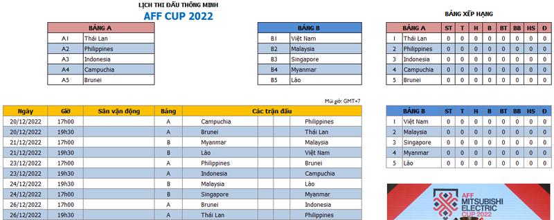 AFF Cup 2022